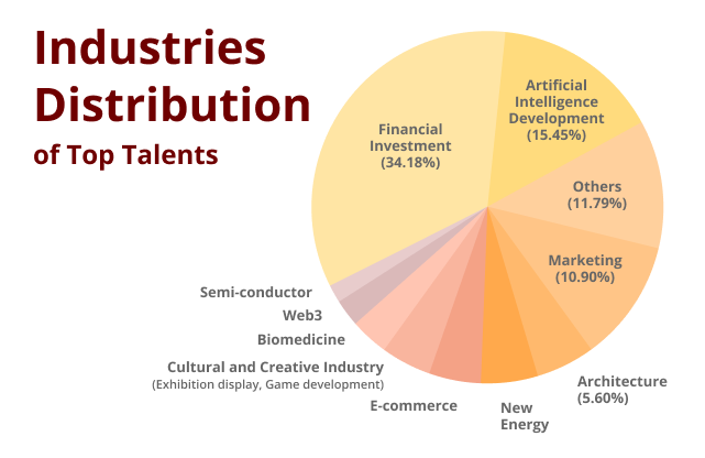 Talents Industries