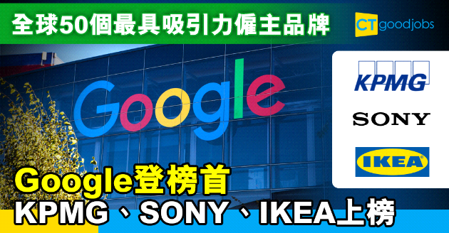 【人才管理】全球50個最具吸引力僱主品牌   KPMG、SONY、IKEA上榜