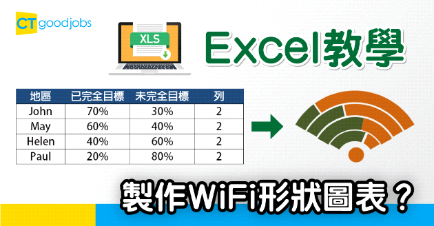 【Excel教學】3分鐘輕鬆製作WiFi形狀圖表