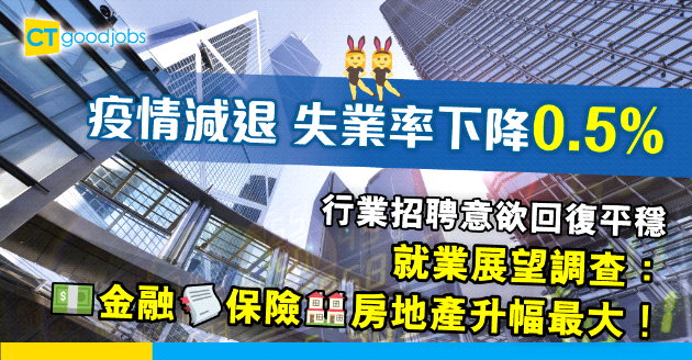 【就業展望】2021年第四季就業展望調查：金融、保險、房地產升幅最大