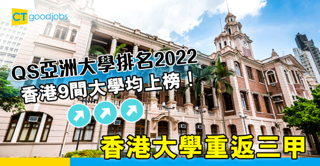 【大學排名】QS亞洲大學排名2022 香港大學重返三甲