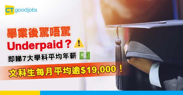 【薪酬趨勢】大專大學生有冇underpaid？ 即睇7大學科學位畢業生平均年薪