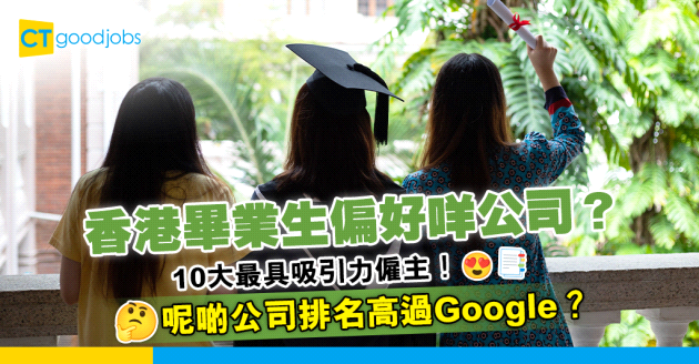 【畢業生】10大最具吸引力僱主！香港Fresh Grad最想加入呢啲公司？