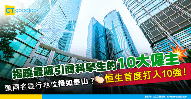【商科搵工2023】最受BBA大學畢業生歡迎的僱主！摩根大通蟬聯冠軍、恒生首次打入10強