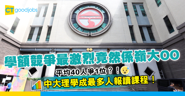 【JUPAS 2023】學額競爭最激烈竟然係嶺大OO 中大理學成最多人報讀課程！