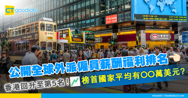【人力資源】2023年度外派僱員薪酬福利排名 香港排名升至全球第5名！