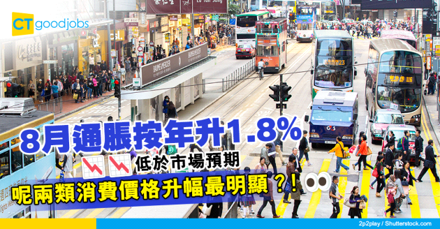 【香港通脹】8月通脹按年升1.8% 兩類消費價格升幅最明顯！