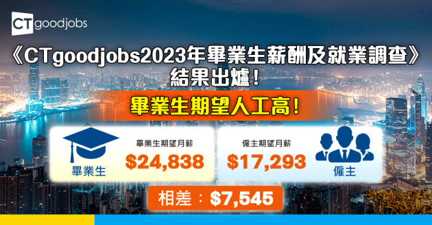 【畢業生人工有幾高？】CTgoodjobs《2023年畢業生薪酬及就業調查》畢業生期望薪酬高達2.5萬元 與僱主預計相差7,500元