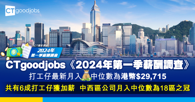 【CTgoodjobs獨家調查】《2024年第一季薪酬調查》 打工仔最新月入中位數為港幣$29,715 逾6成打工仔獲加薪 中西區公司月入中位數為18區之冠