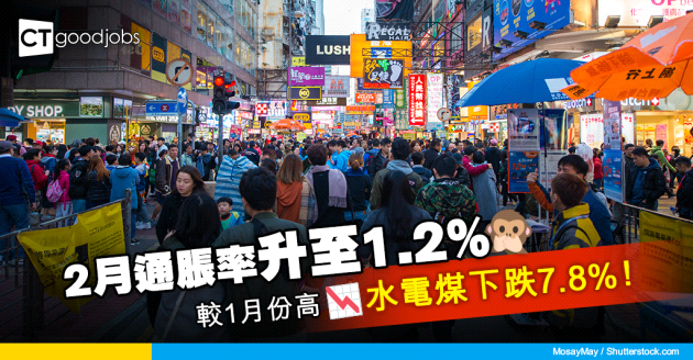 【2024通脹率】2月通脹率升至1.2% 整體消費物價按年升2.1% 均較1月高