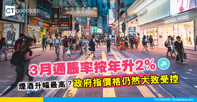 【2024通脹率】3月通脹率按年升2% 略低於市場預期 煙酒升幅最高？