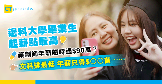 【畢業生出路】邊科大學畢業生起薪點最高？藥劑師年薪過$90萬 軟件架構師年薪都有$78萬！最低年收入係文科 起薪點只得$29萬！