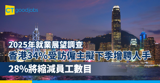 【2025年就業展望調查】香港34%受訪僱主擬下季增聘人手 28%將縮減員工數目