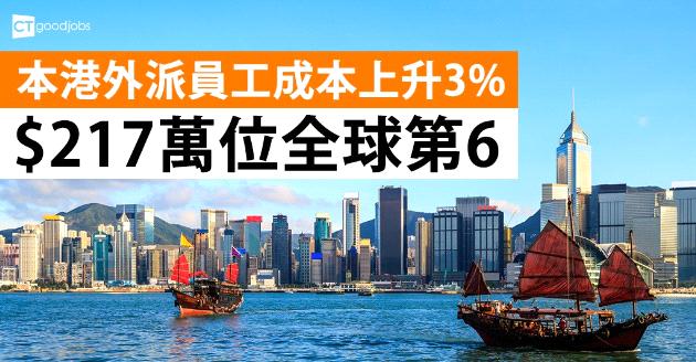 調查：本港外派員工成本上升3%  $217萬位全球第6 