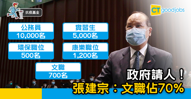 【抗疫基金】將聘請10,000名公務員  張建宗︰文職佔70% 