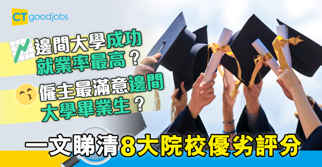 【JUPAS放榜】大學生最滿意中大學習環境 但畢業生成功就業率被浸大拋離？！ 