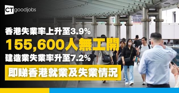 【香港失業率上升至3.9%】就業不足率1.6%  155,600人無工開！