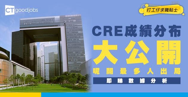 【CRE成績分布】3月28日起報考！上年中英文+能力傾向測試合格率全面睇