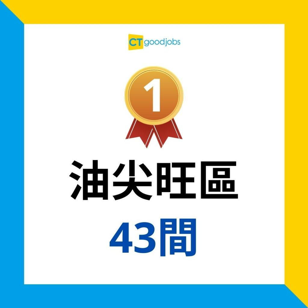 銀行統計】統計3間發鈔銀行各區分行數目觀塘區唔係九龍之最？