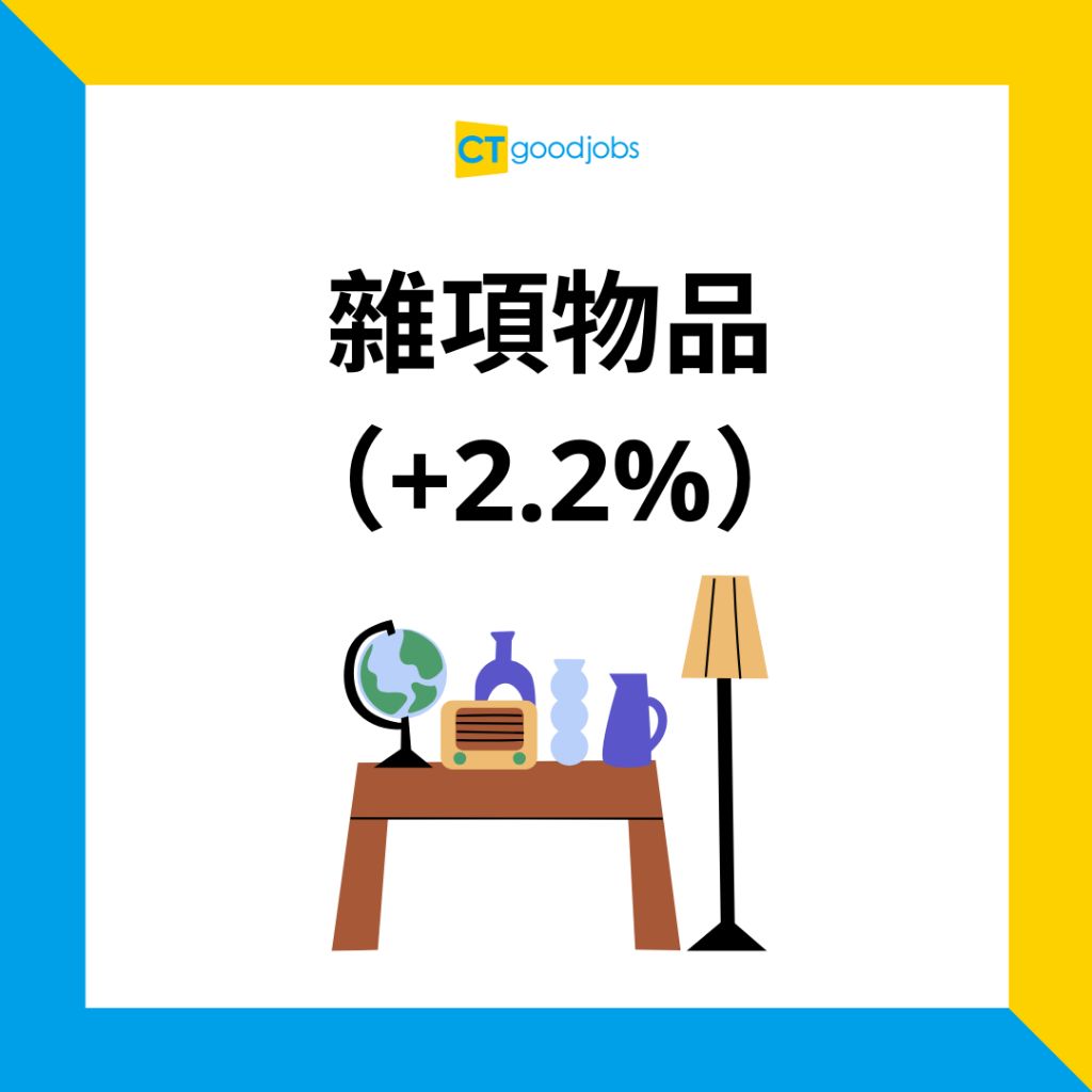 2023通脹率】2023年12月通脹率為1.4% 整體消費率2.4% 均較11月份低！
