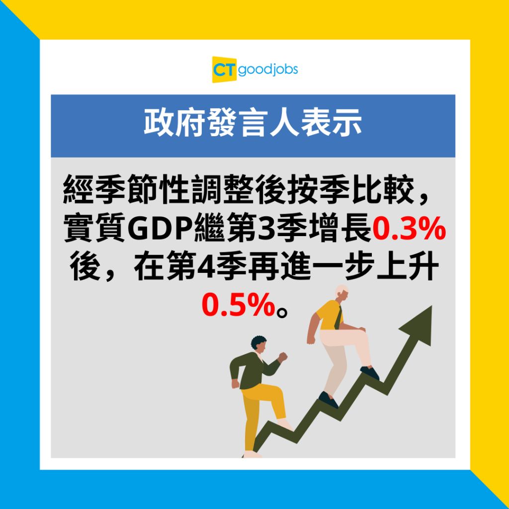 香港GDP】香港2023年第4季GDP按年增長4.3% 訪港旅遊業同私人消費成主要動力！