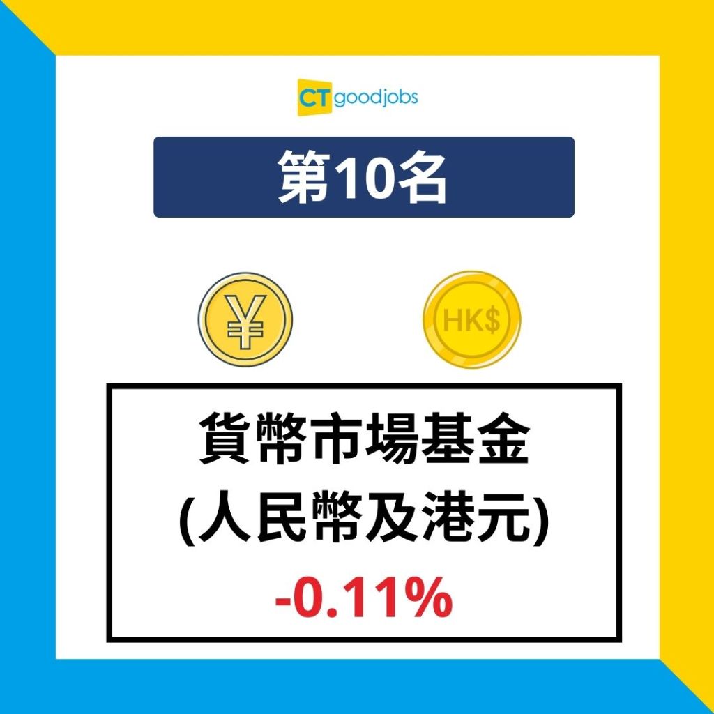 強積金】1月MPF人均蝕$5,000 中港股票基金表現疲弱為強積金推出以來第三差的1月份