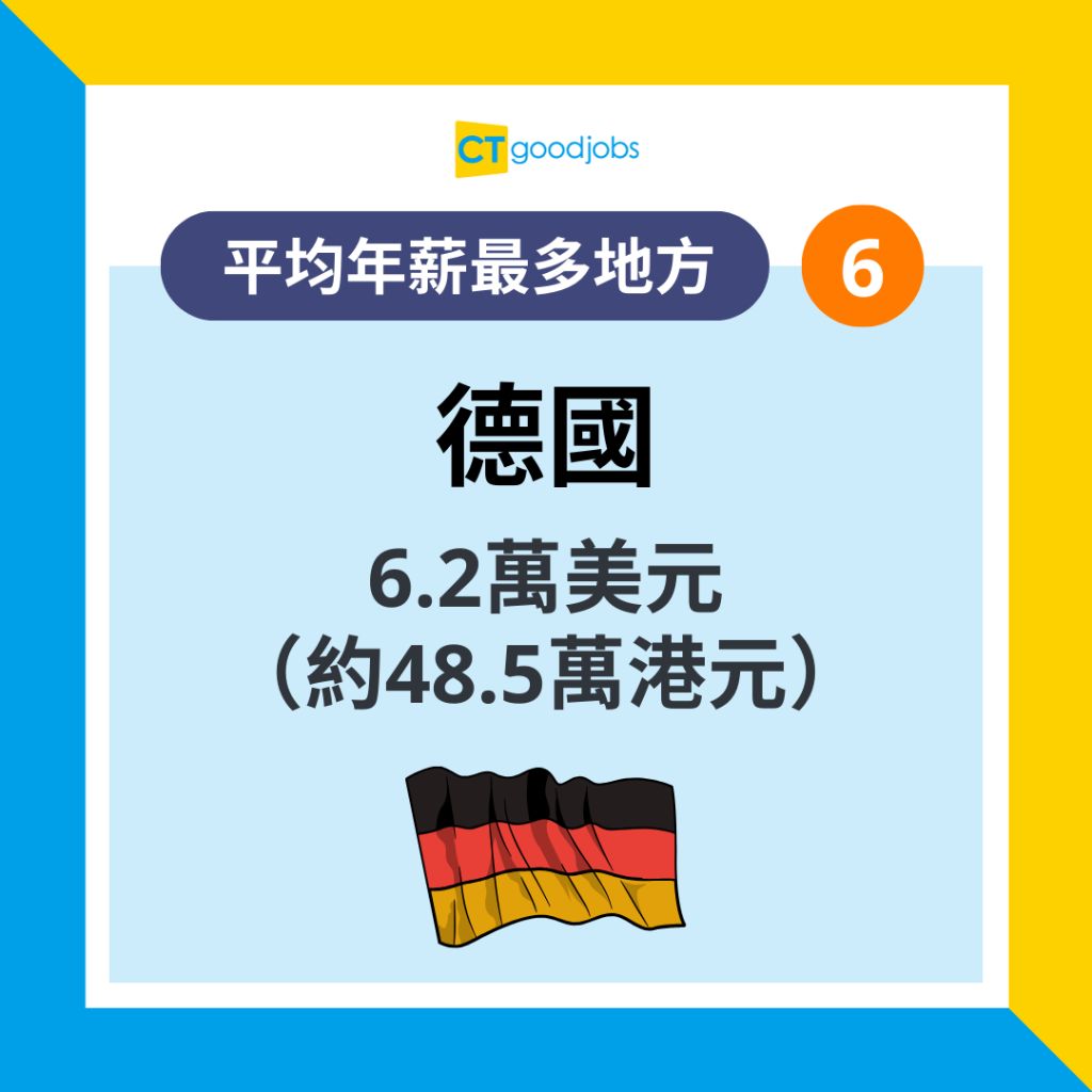 打工仔薪酬】全球IT人薪酬榜瑞士年薪達80萬奪冠中國排第幾