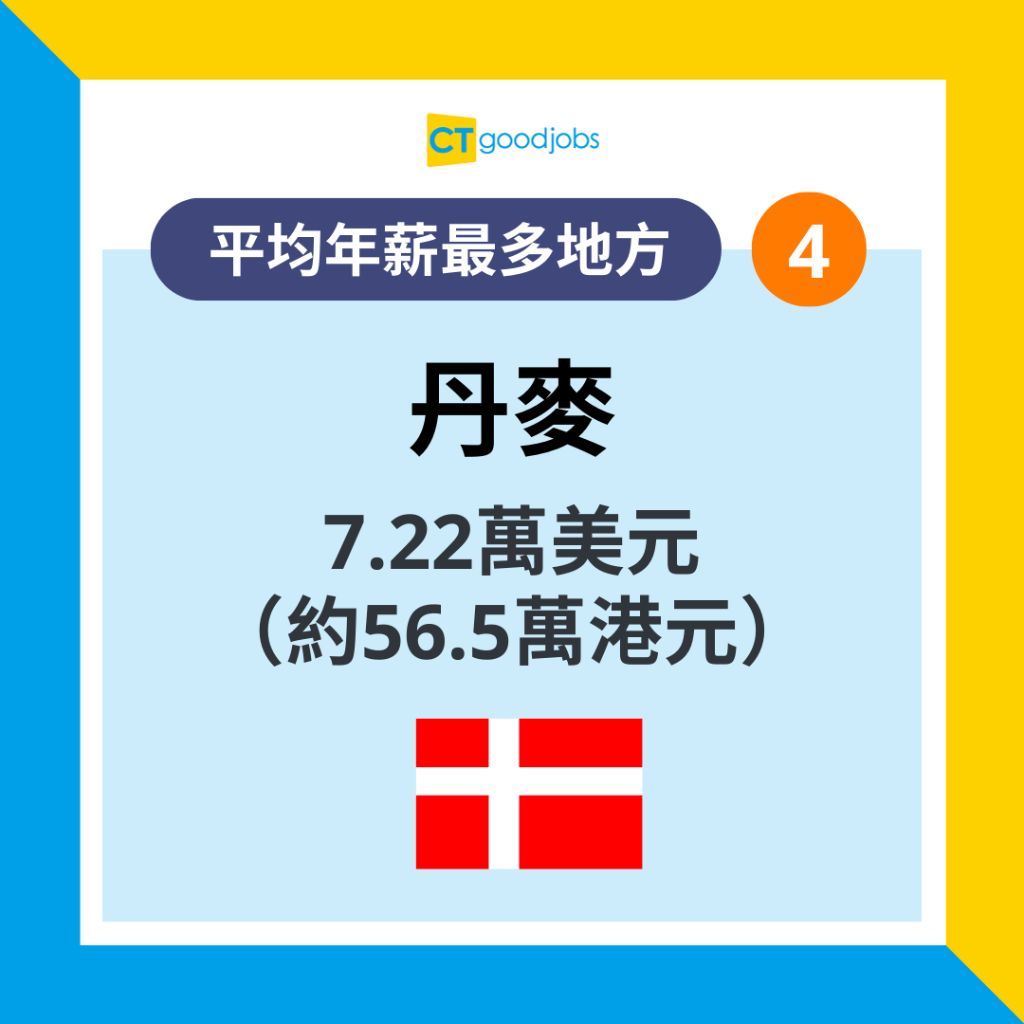 打工仔薪酬】全球IT人薪酬榜瑞士年薪達80萬奪冠中國排第幾
