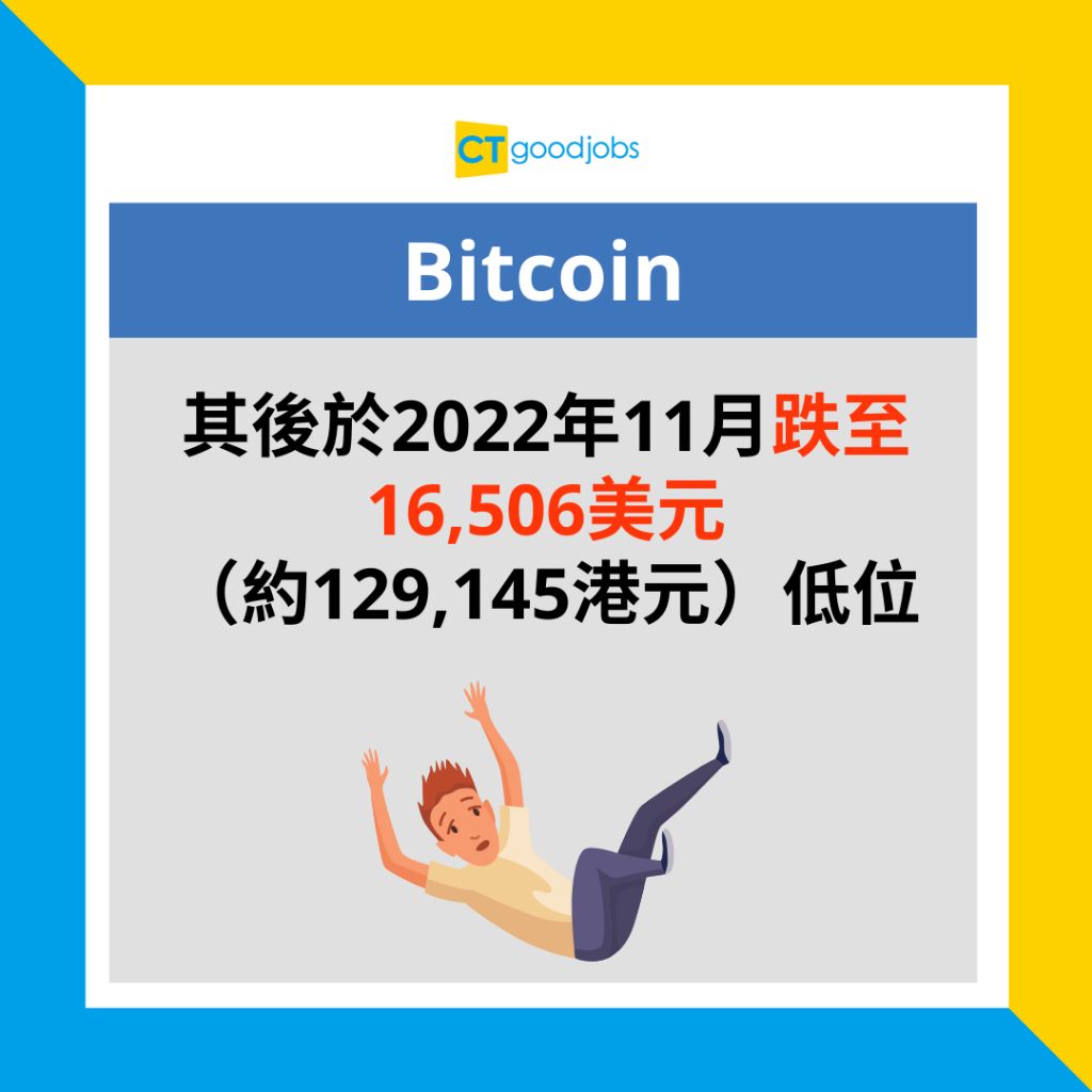 比特幣歷史高位】Bitcoin升越65,000美元距離歷史新高差5.3% 今年累升50%！