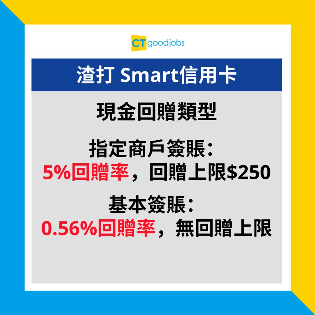 信用卡儲飛行里數攻略丨附申請連結】滙豐vs渣打vs AE邊張好？6大精選飛行里數信用卡迎新優惠、年費、年薪要求一覽