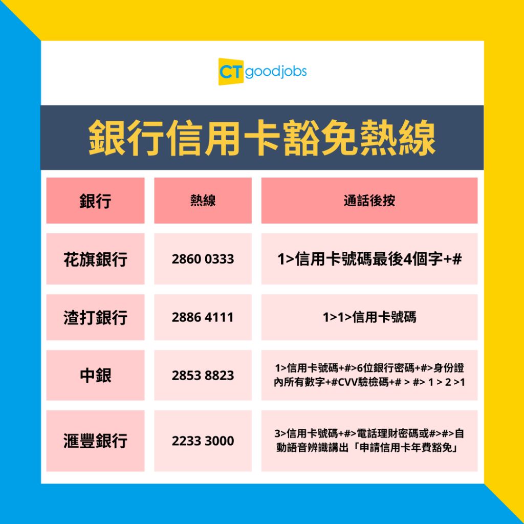 信用卡優惠2024】如何豁色信用卡免年費？即睇免交年費方法、享盡信用卡優惠、各銀行熱線