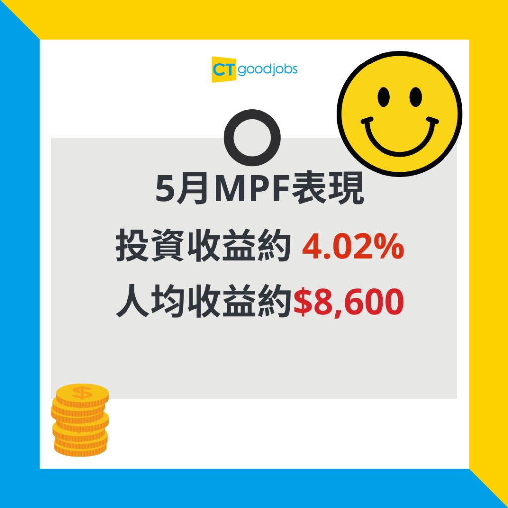 2024強積金】5月強積強喜迎捷報人均暫時已賺逾$8,000 港股今年更反彈00%！