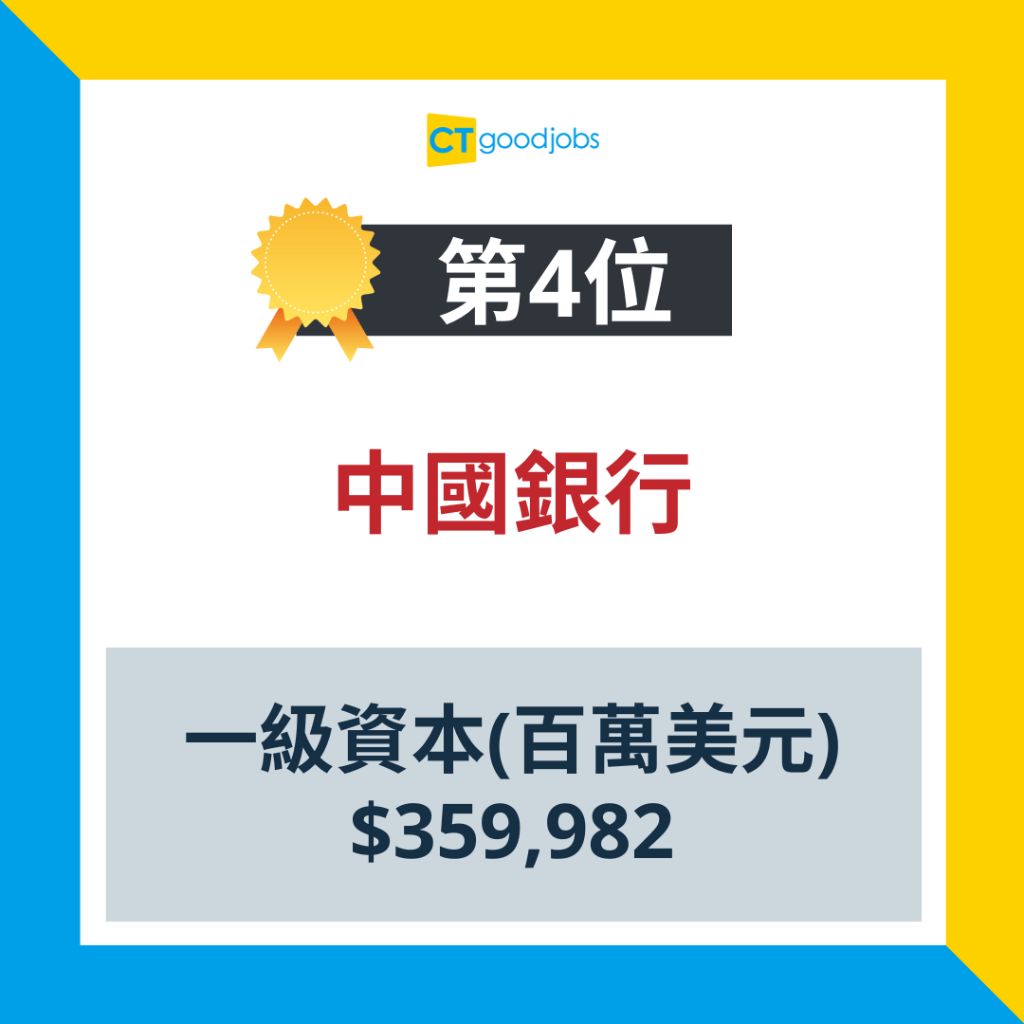 2024世界銀行排名】全球銀行1,000強中資銀行繼續霸佔頭4位無歐洲銀行成功躋身10強名單