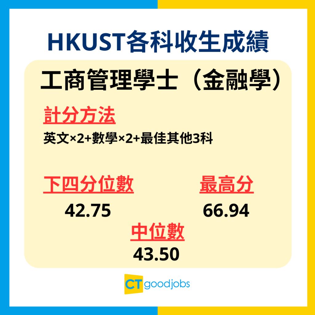 【科大收分2025】HKUST各科JUPAS課程收生要求！計分準則/ 指定科目分數加乘/面試要求