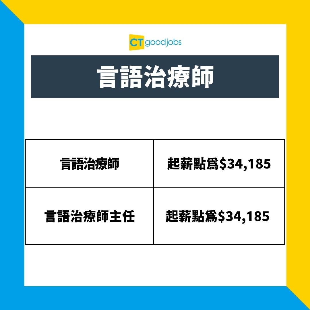 做NGO人工有幾多？】NGO 10大熱門職位(社工、活動助理、 籌募助理、文員) 薪酬及晉升階梯一覽表