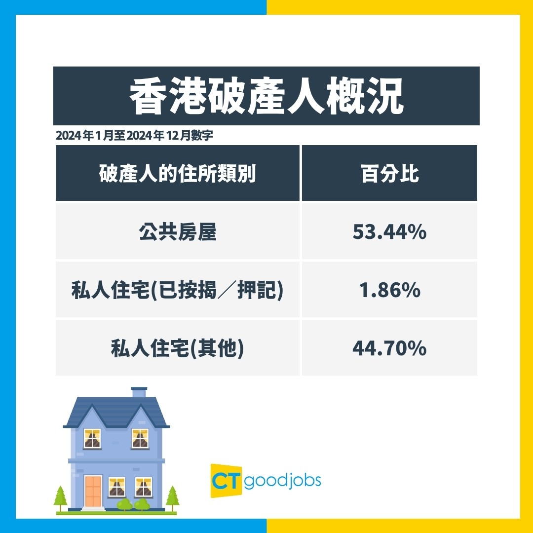 林夏薇遭入稟呈請破產】甚麼是破產？破產後能否坐的士？有關破產人士的影響、責任、解除破產及記錄保留時間