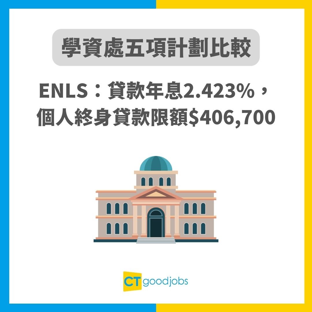 學資處貸款】最遲10月截止！學生資助及貸款申請教學一文睇晒幾時截止申請、幾時需要還款？