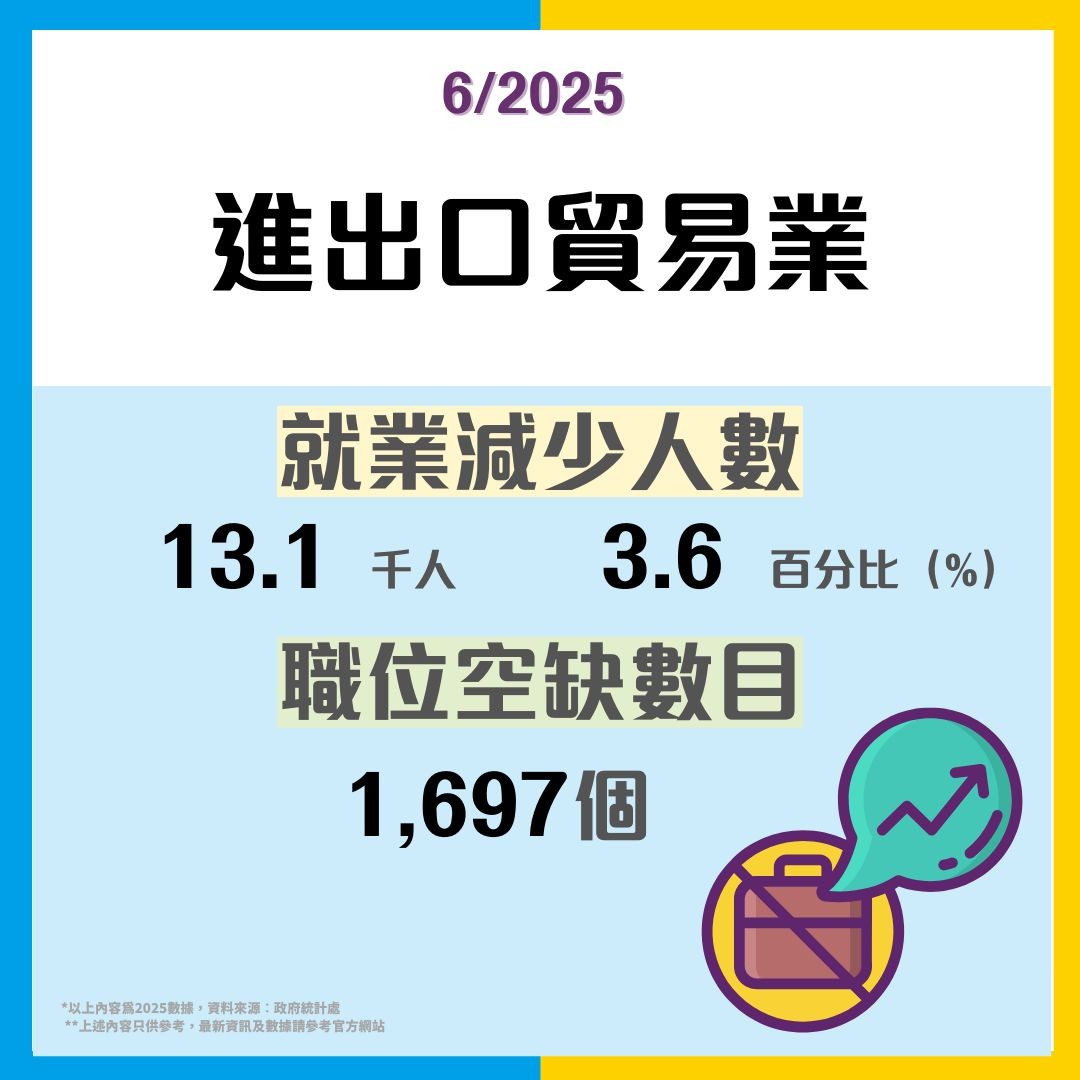 統計處最新數據】通脹微升交通住屋開支繼續加交通開支飆升2.5% 呢類消費竟逆市跌3%！