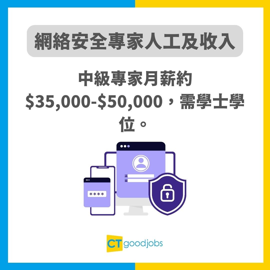 【數據私隱專員入行2025】起薪高達$25,000？行業前景、薪酬、3大入職要求全攻略！附專業認證懶人包
