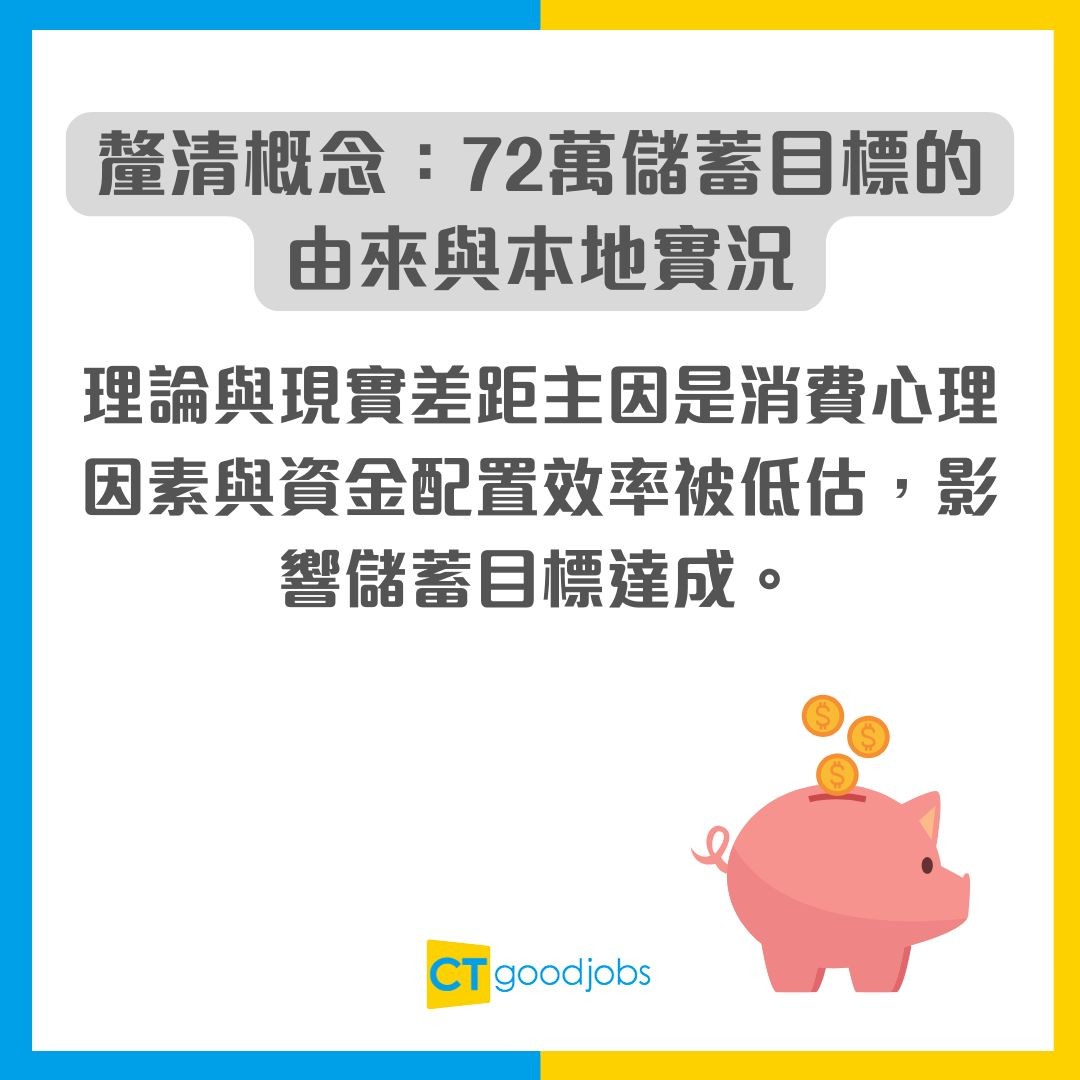 儲蓄目標】40歲未儲到$72萬= 失敗？6招「慳錢法則」即刻救到你