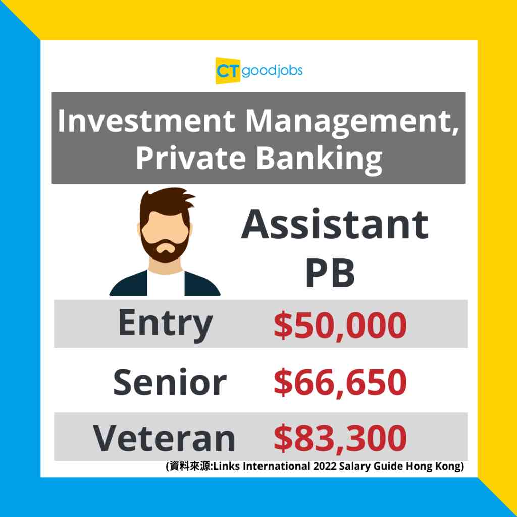 銀行經理人工有幾高？】2025年職銜通脹問題依然嚴重？打工仔：銀行做經理先搵得25K