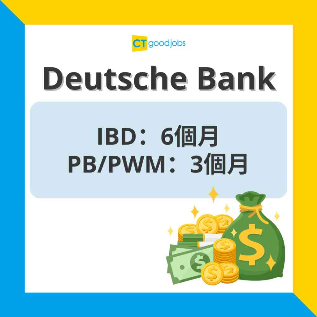 銀行／券商營業時間】渣打、滙豐、東亞、工銀亞洲、耀才證券一星期開足7日即睇分行地址電話及營業時間