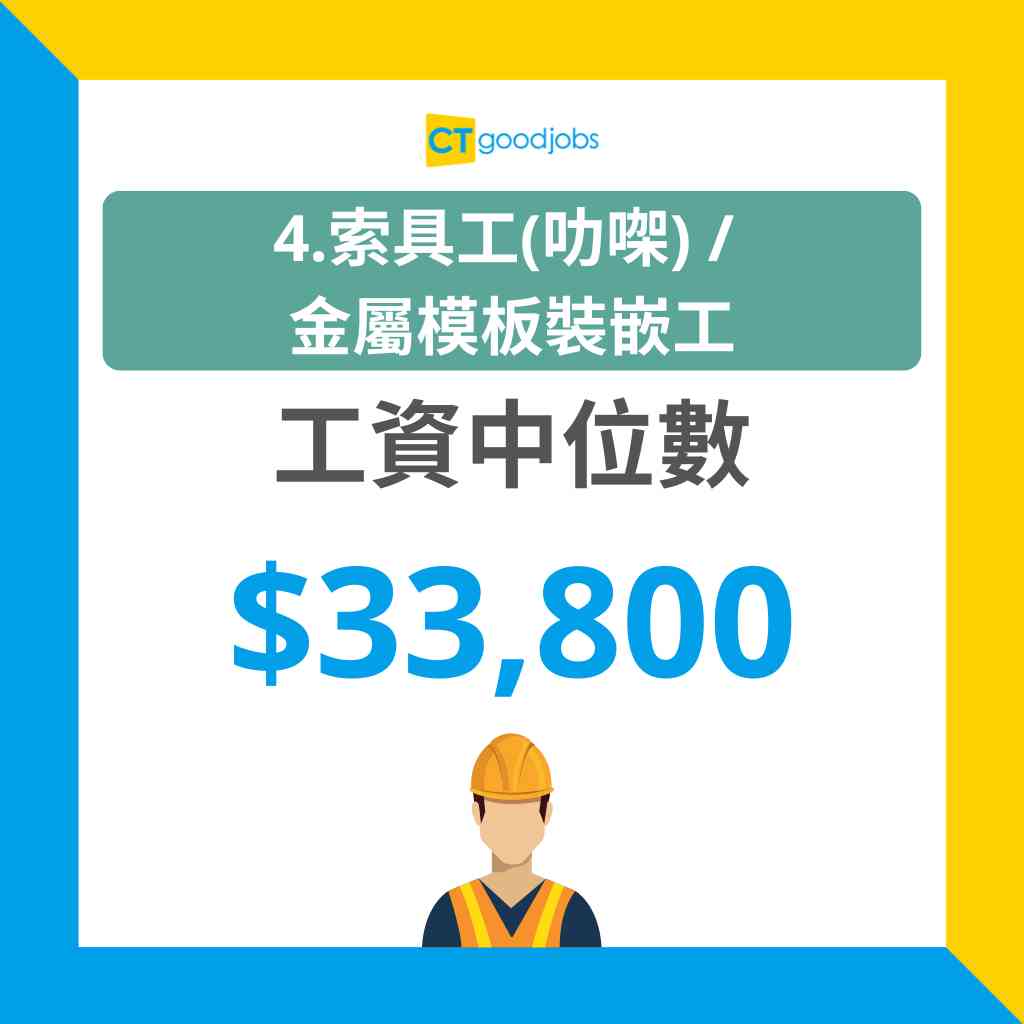 【建造業工人註冊證丨行業術語丨輸入外勞】招聘廣告寫「企鵝免問」咩意思？ 10個有趣地盤行內術語你識幾多？