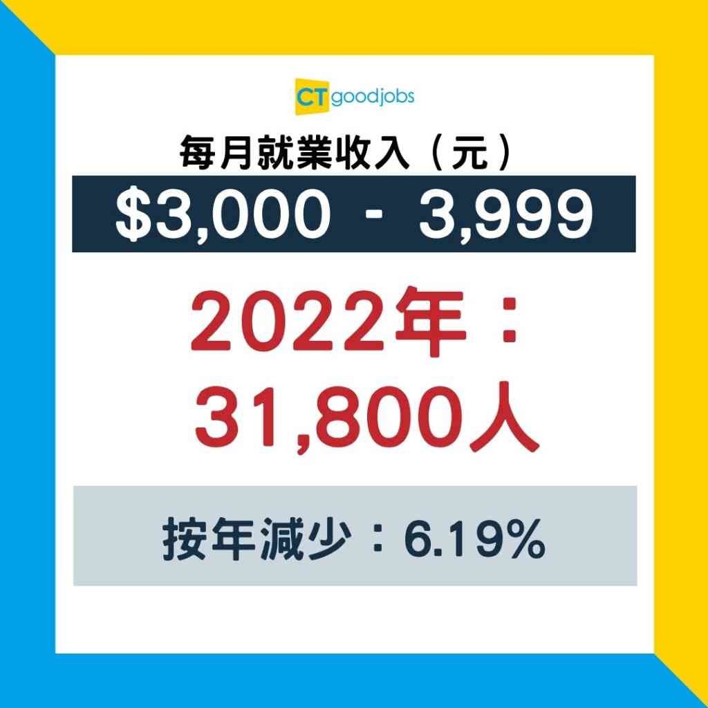 實習人工有幾多？】全球Top 10人工最高實習工！唔係IBD / AM / Tech？最少有$138,000