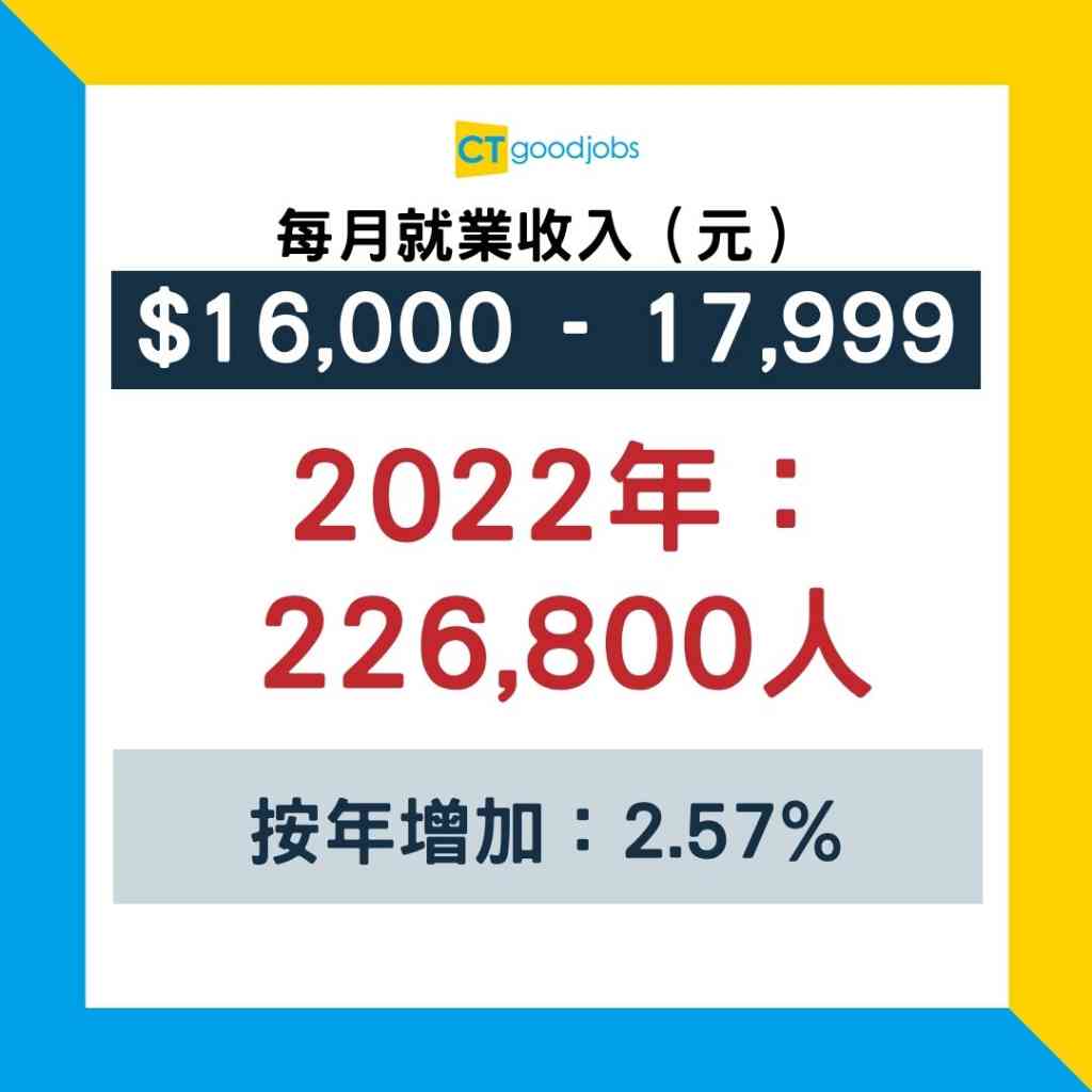 實習人工有幾多？】全球Top 10人工最高實習工！唔係IBD / AM / Tech？最少有$138,000