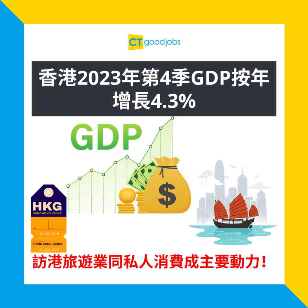 香港GDP】香港2023年第4季GDP按年增長4.3% 訪港旅遊業同私人消費成主要動力！