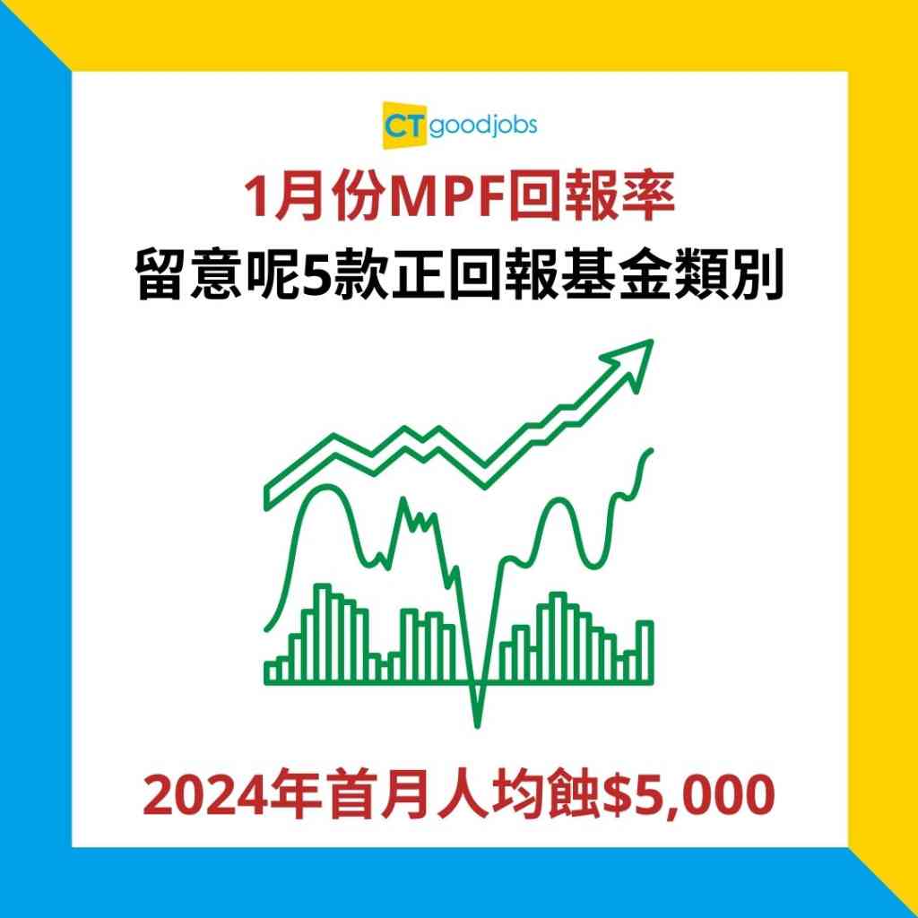 強積金】1月MPF人均蝕$5,000 中港股票基金表現疲弱為強積金推出以來第三差的1月份
