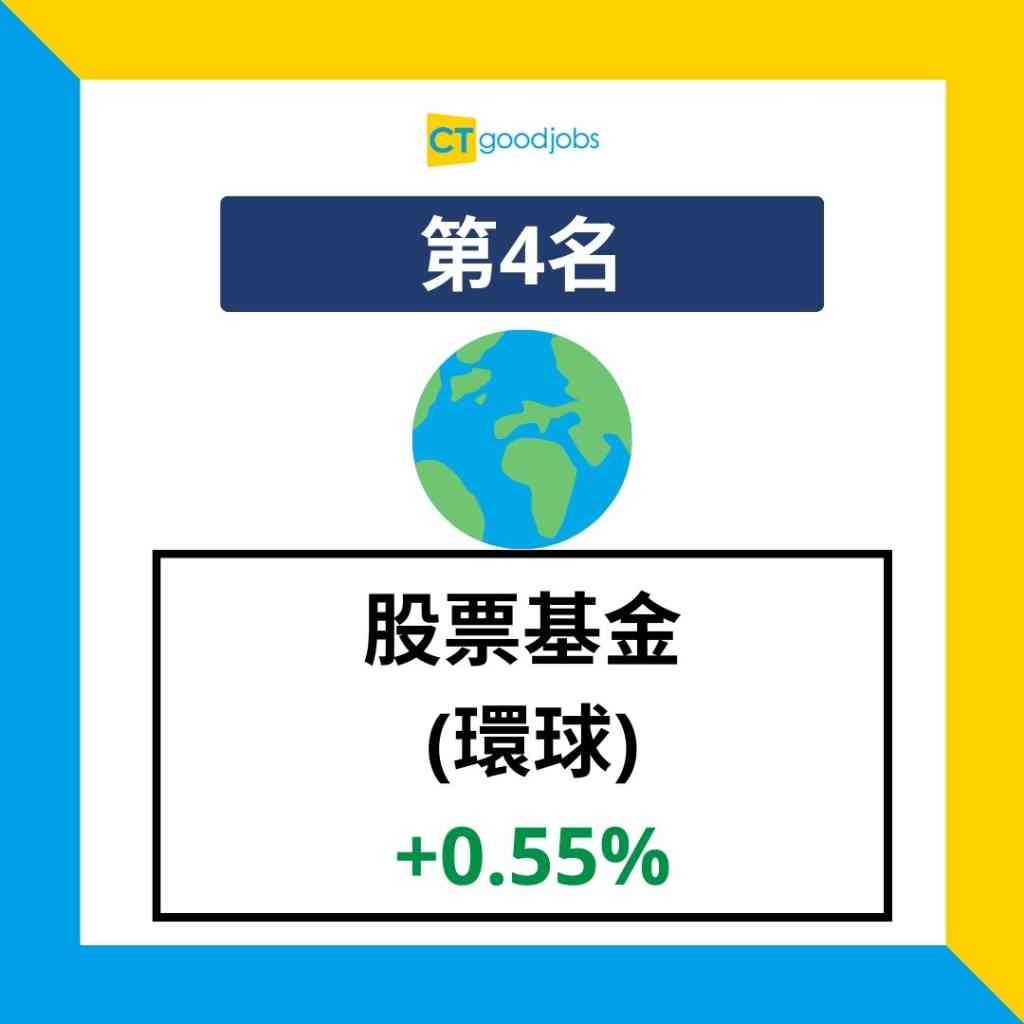 強積金】1月MPF人均蝕$5,000 中港股票基金表現疲弱為強積金推出以來第三差的1月份
