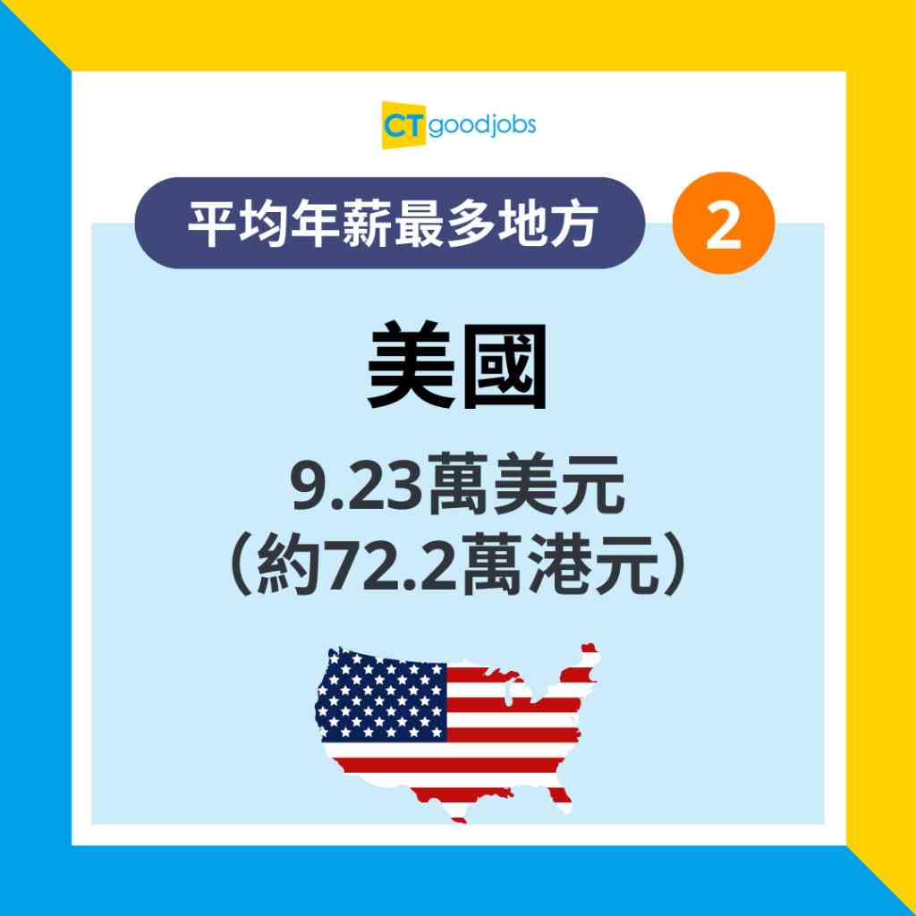 打工仔薪酬】全球IT人薪酬榜瑞士年薪達80萬奪冠中國排第幾