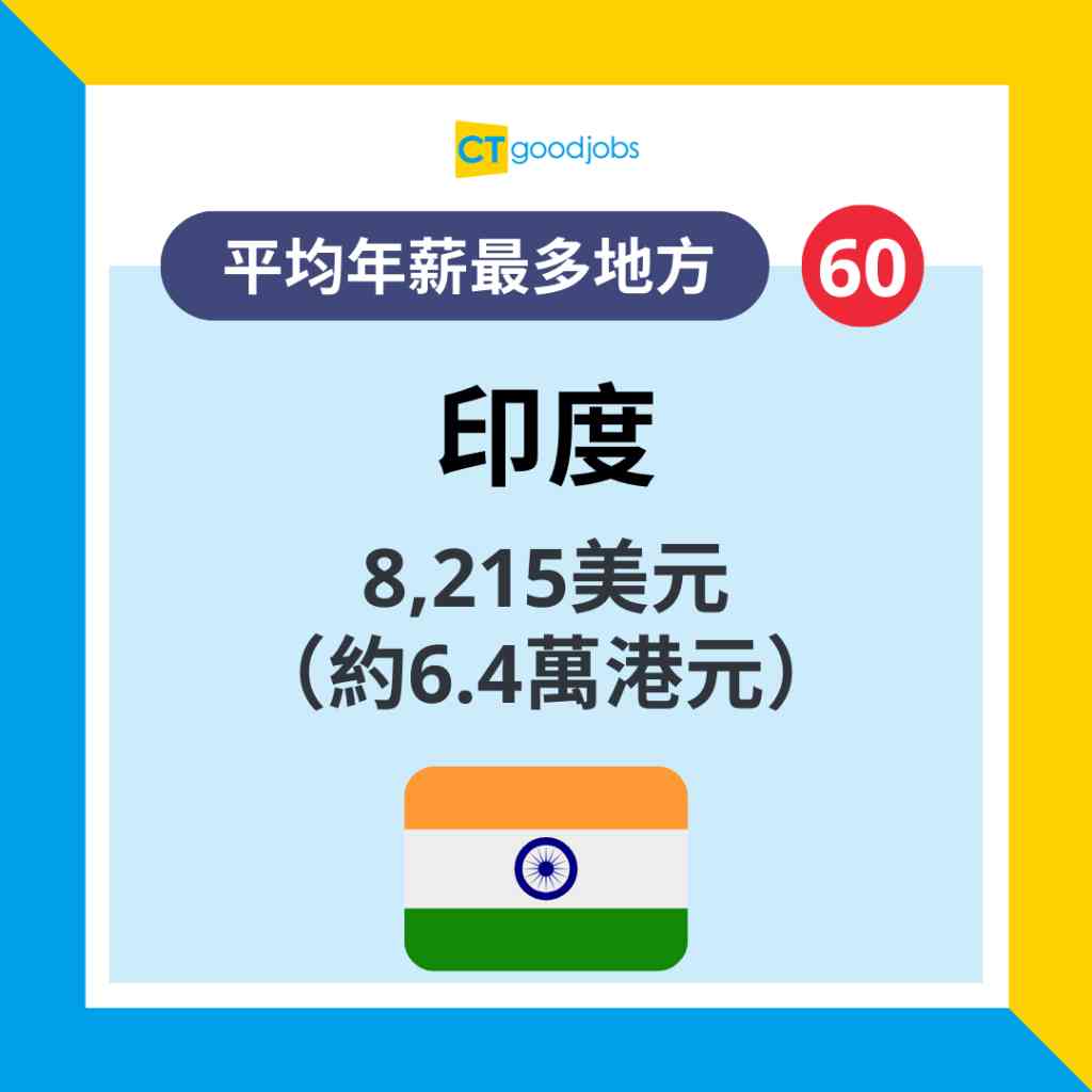 打工仔薪酬】全球IT人薪酬榜瑞士年薪達80萬奪冠中國排第幾